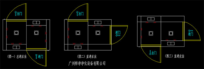幾種常見的轉(zhuǎn)角風(fēng)淋室開門方向左進(jìn)右出、直進(jìn)右出、直進(jìn)左出